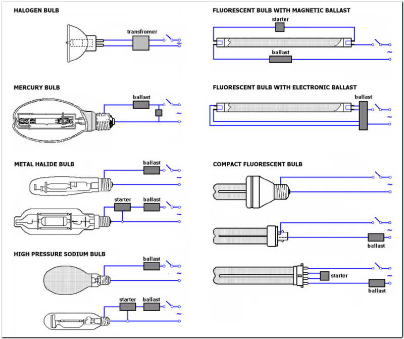 Bulb Connection Diagrams